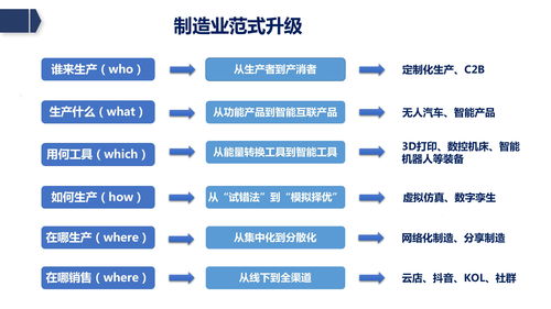 賦能未來 廊坊企業(yè)如何借助新基建東風(fēng)，打造工業(yè)數(shù)智化與網(wǎng)站建設(shè)雙輪驅(qū)動新格局